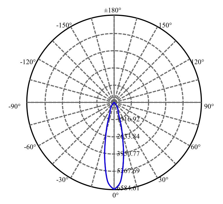 Nata Lighting Company Limited - Plastic Reflector